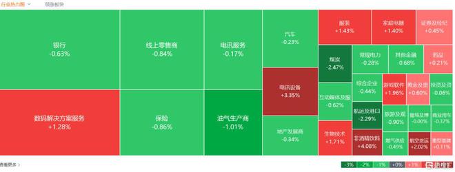 Im（中国体育）：港股收评：恒指跌02%国泰航空领衔航空股上涨小米、腾讯反弹(图2)