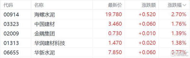 Im（中国体育）：港股收评：恒指跌02%国泰航空领衔航空股上涨小米、腾讯反弹(图6)