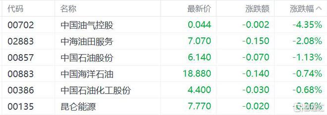 Im（中国体育）：港股收评：恒指跌02%国泰航空领衔航空股上涨小米、腾讯反弹(图10)