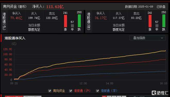 Im（中国体育）：港股收评：恒指跌02%国泰航空领衔航空股上涨小米、腾讯反弹(图11)