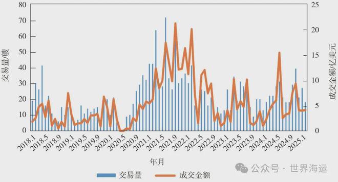 2024年全球集装箱航运市场分析及后市展望(图10)