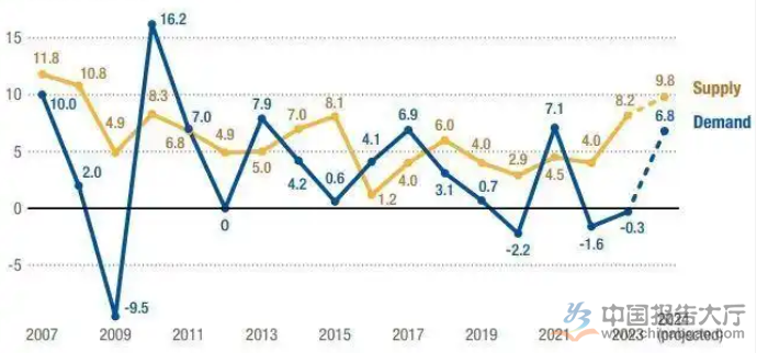 Im（中国体育）：2025年航运市场规模分析：全球海运贸易将以年均24%速度增长(图1)