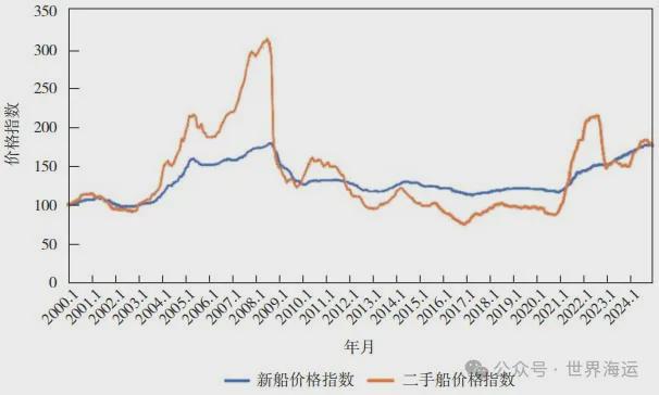 Im（中国体育）：世界造船业2024年回顾与未来展望(图1)