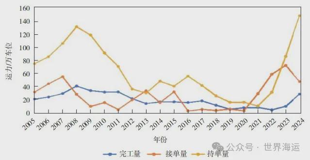 Im（中国体育）：世界造船业2024年回顾与未来展望(图9)