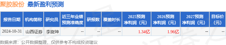 山西证券：给予聚胶股份买入评级(图1)