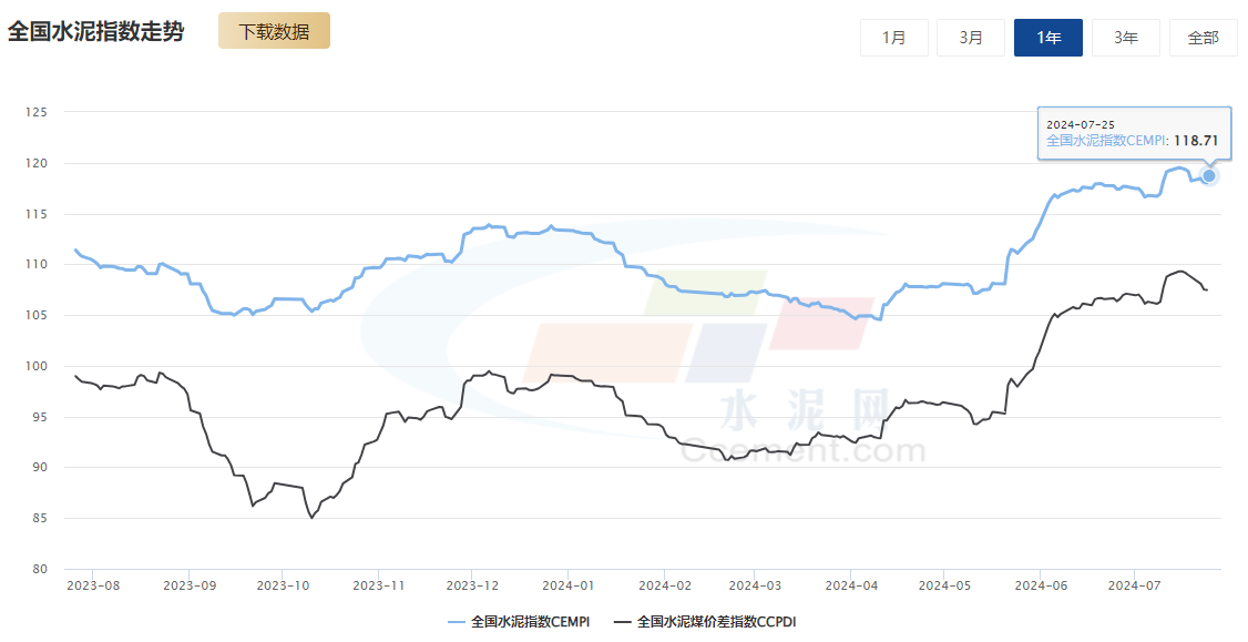 珠江航运运价指数周评2024年第26期(图6)