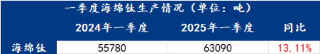 Mysteel调研：消息面频繁扰动镁价市场走势将如何？(图5)