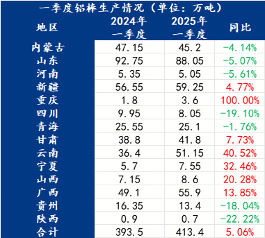 Mysteel调研：消息面频繁扰动镁价市场走势将如何？(图4)