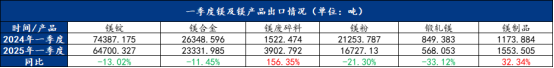 Mysteel调研：消息面频繁扰动镁价市场走势将如何？(图6)