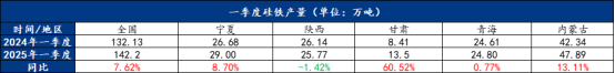 Mysteel调研：消息面频繁扰动镁价市场走势将如何？(图8)
