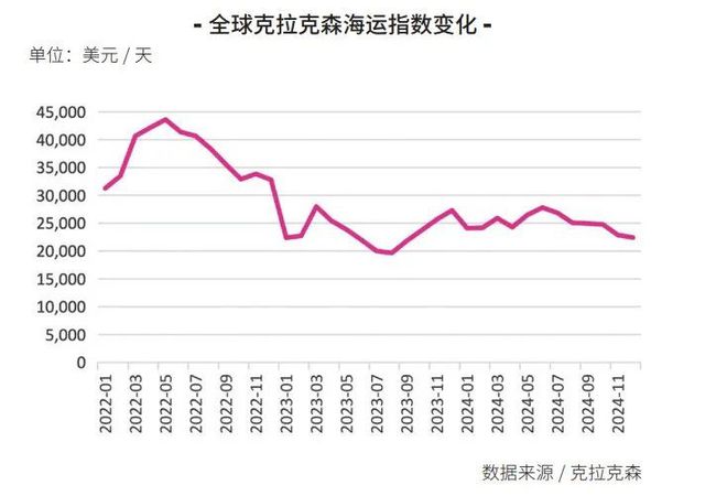 Im体育网站：【年报】全球造船市场2024年回顾与2025年展望(图1)