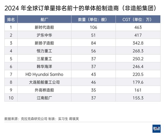 停一次2000万元美国为何对中国船舶开征天价“港口费”？(图7)