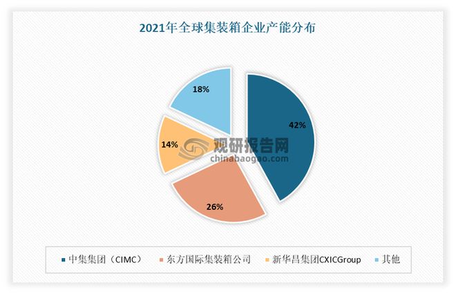 集装箱行业处周期性复苏期产量回升有望延续运价水平将小幅反弹(图1)