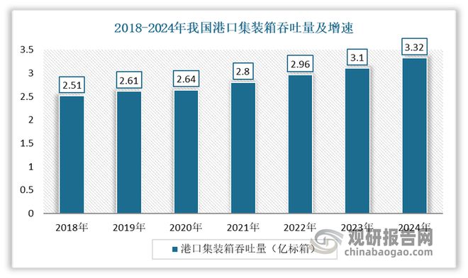 集装箱行业处周期性复苏期产量回升有望延续运价水平将小幅反弹(图4)