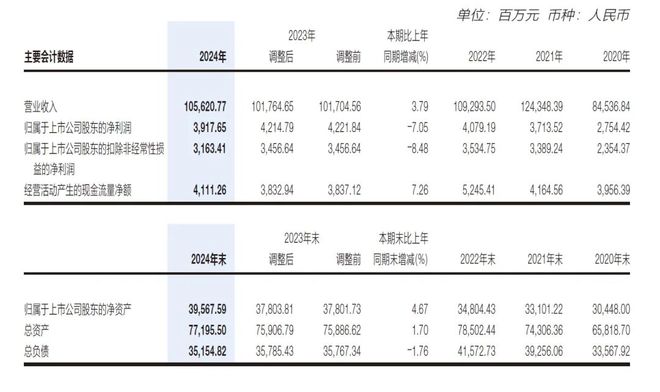 中国外运公布最新业绩海运代理、海外投资表现亮眼(图1)