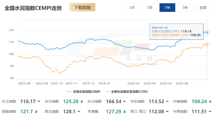 珠江航运运价指数周评2024年第25期(图6)