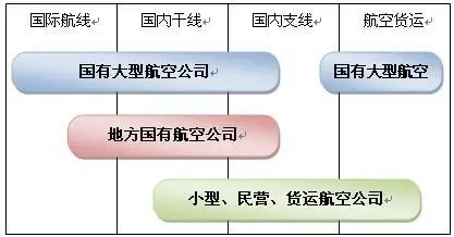 2024年航运市场现状分析：国际贸易是航运市场主要驱动力之一(图1)