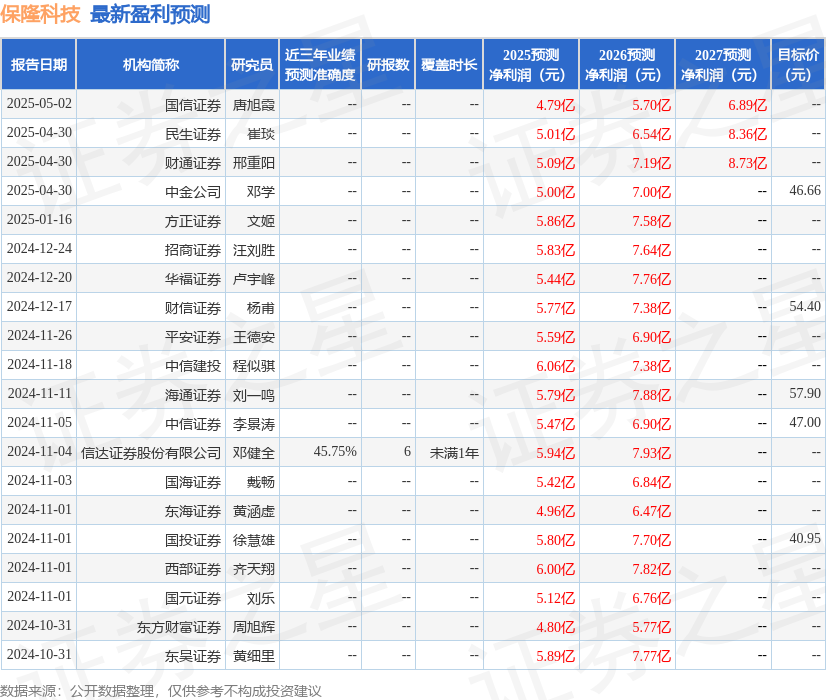 西南证券：给予保隆科技买入评级(图1)