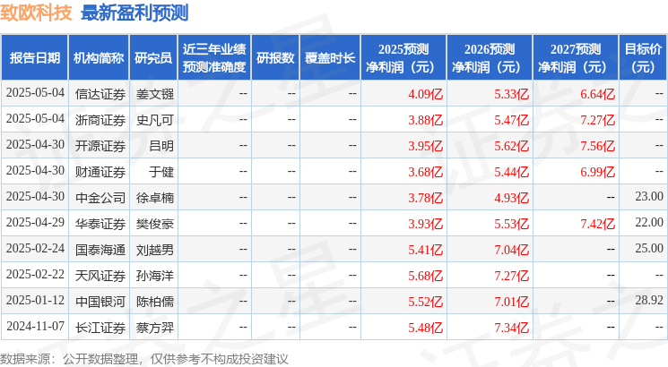 Im体育网站：东吴证券：给予致欧科技买入评级(图1)
