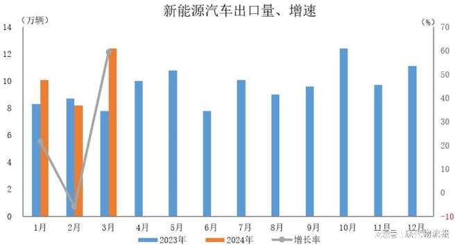 3天4船遭袭击红海危机外溢伤及中国制造？3400艘商船绕行(图2)