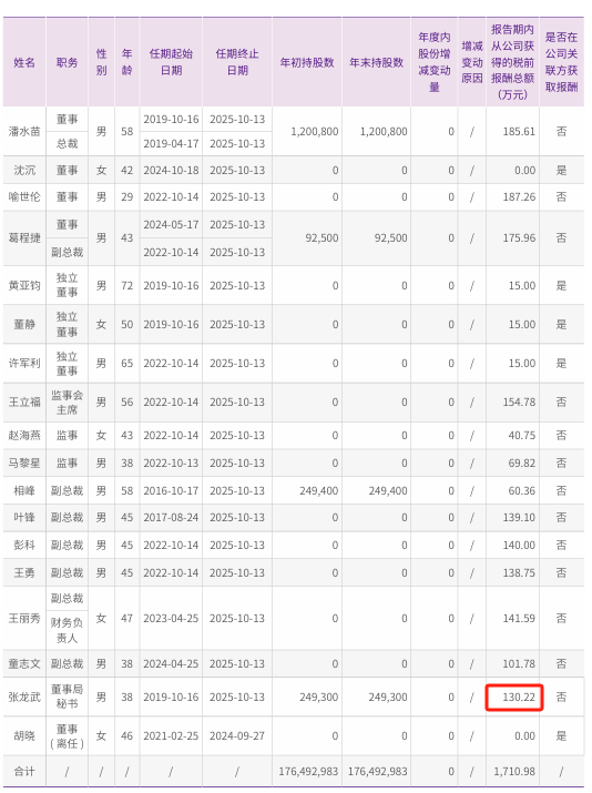 圆通速递2024年净利4012亿增长8%：董秘张龙武薪酬130万涨薪18万(图1)
