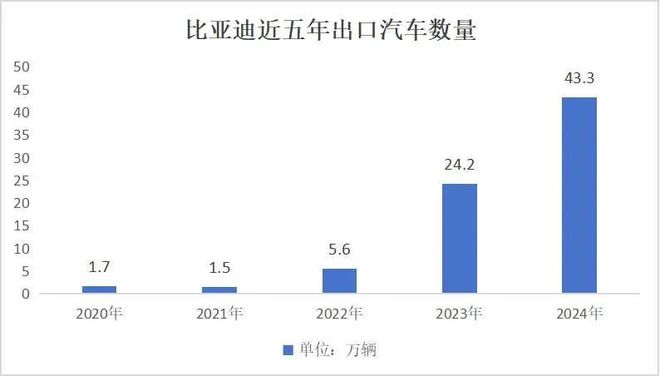 全球汽车竞争规则正在被“比亚迪们”改写(图2)