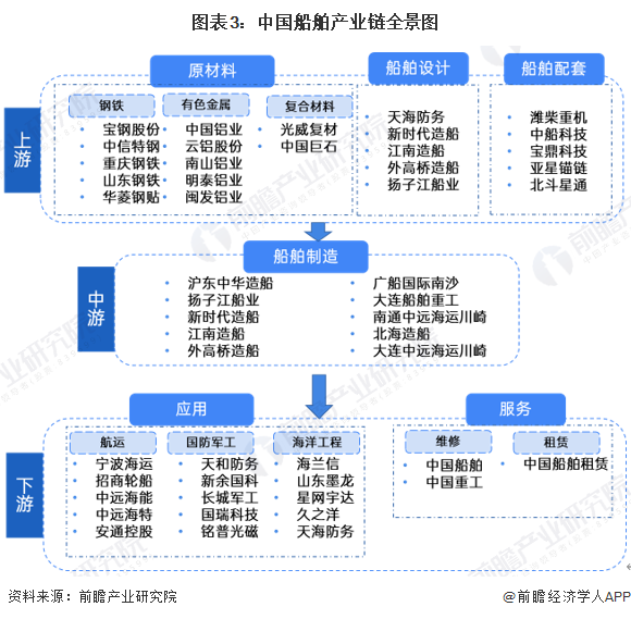 预见2024：2024年中国船舶制造行业市场现状、竞争格局及发展趋势分析绿色化将成为未来发展趋势(图3)