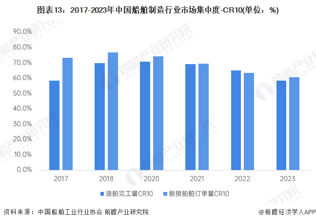预见2024：2024年中国船舶制造行业市场现状、竞争格局及发展趋势分析绿色化将成为未来发展趋势(图13)