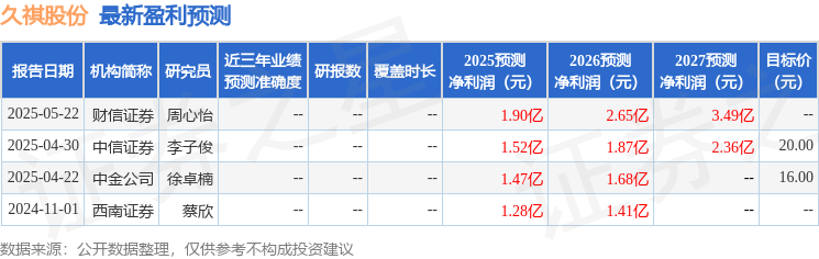 久祺股份：广发证券、富国基金等多家机构于5月22日调研我司(图1)