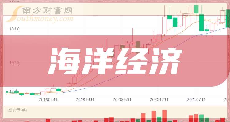 Im体育网站：2025年海洋经济龙头股名单来啦干货来袭！（5月30日）(图1)