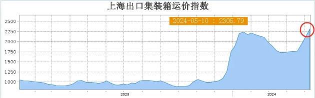 一八供应链：48小时涨一次运价你真的飘了！(图2)