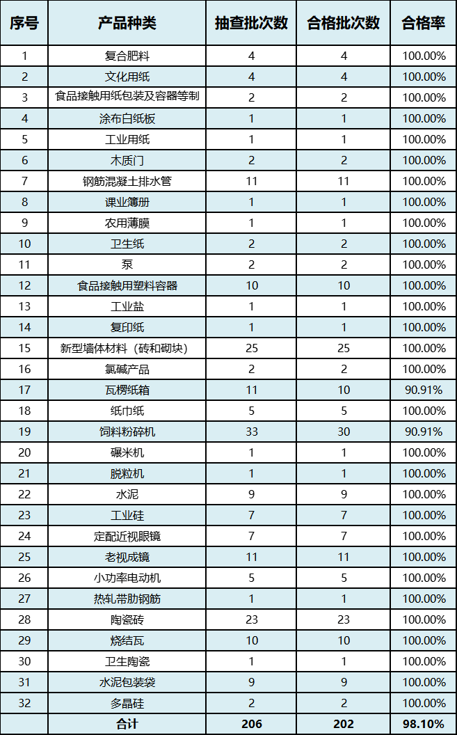Im体育网站：乐山市市场监督管理局(图1)