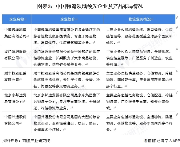 Im（中国体育）：【物流】行业市场规模：2024年中国物流行业市场规模突破360万亿元工业品占主要份额(图3)