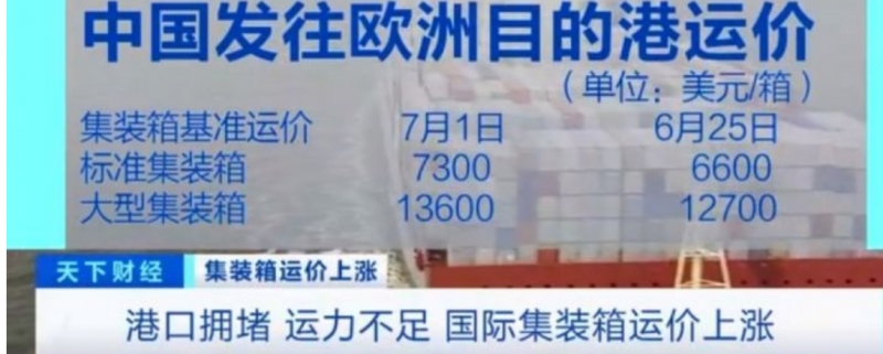 海运价格为什么会突然暴涨？这将带来什么影响？(图1)