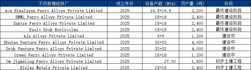 Im（中国体育）：Mysteel解读：深度挖掘硅镁海外市场波动原因对二季度出口影响几何？(图2)