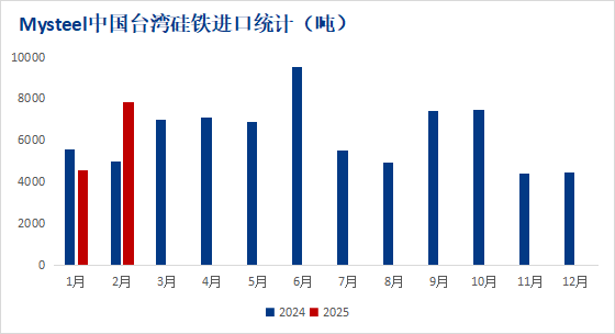 Im（中国体育）：Mysteel解读：深度挖掘硅镁海外市场波动原因对二季度出口影响几何？(图5)