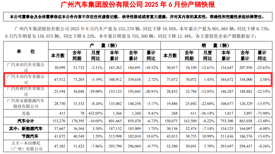 “三千万辆汽车卖出来的利润不如日本丰田汽车”--详细拆分解读(图3)