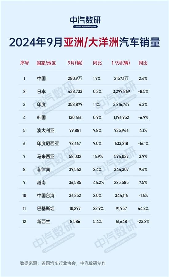 “三千万辆汽车卖出来的利润不如日本丰田汽车”--详细拆分解读(图7)