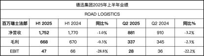 德迅集团上半年海运和空运物流市场份额逆势增长航运界(图8)