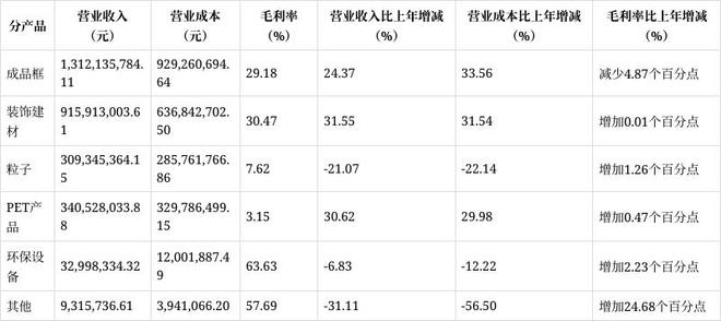 Im（中国体育）：英科再生2024年年报解读：营收净利双增长关注潜在风险(图1)