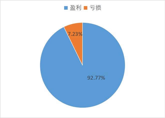 2024年度中国港航船上市企业盈利能力榜单正式发布航运界(图3)