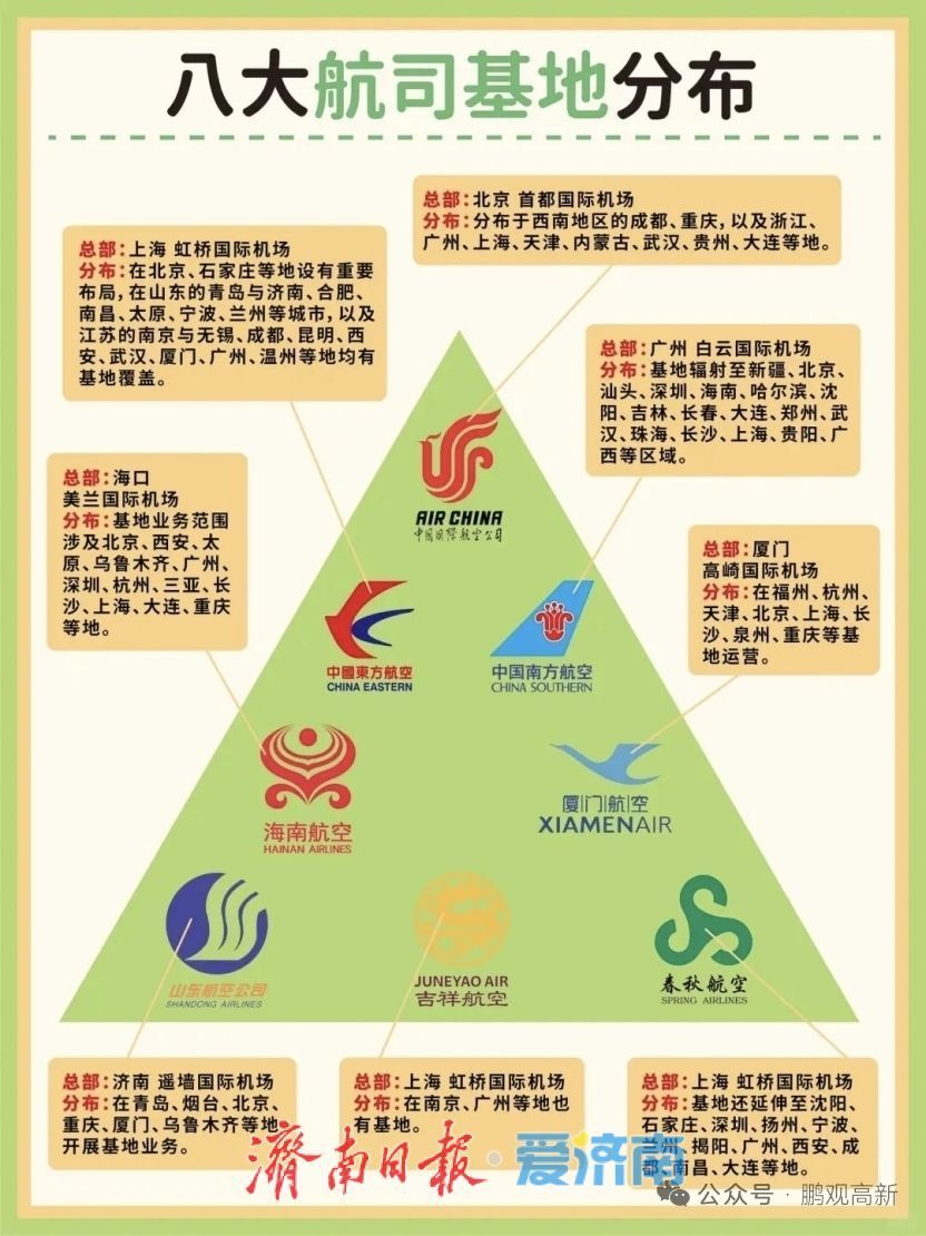 大机场时代来临济南离航空都市有多远？(图8)