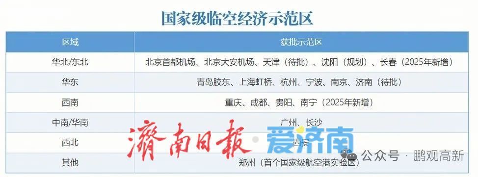 大机场时代来临济南离航空都市有多远？(图7)