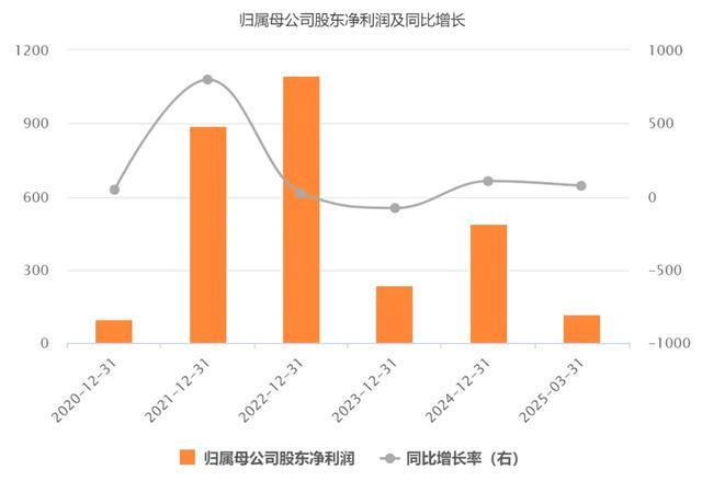 时隔两年“中远海控”能否再大赚一波？(图1)