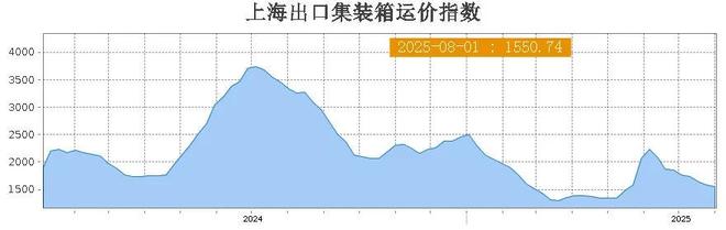 时隔两年“中远海控”能否再大赚一波？(图3)