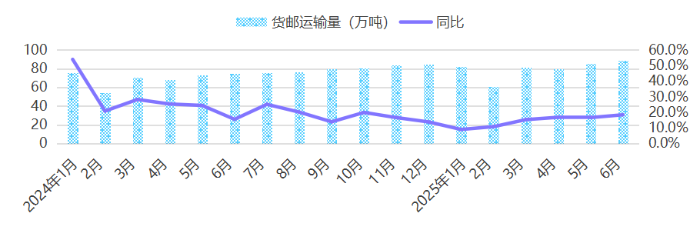 Im体育网站：崔忠付：2025年上半年航空物流发展情况分析(图1)