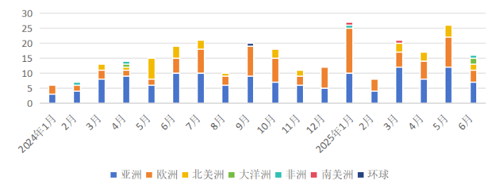Im体育网站：崔忠付：2025年上半年航空物流发展情况分析(图3)