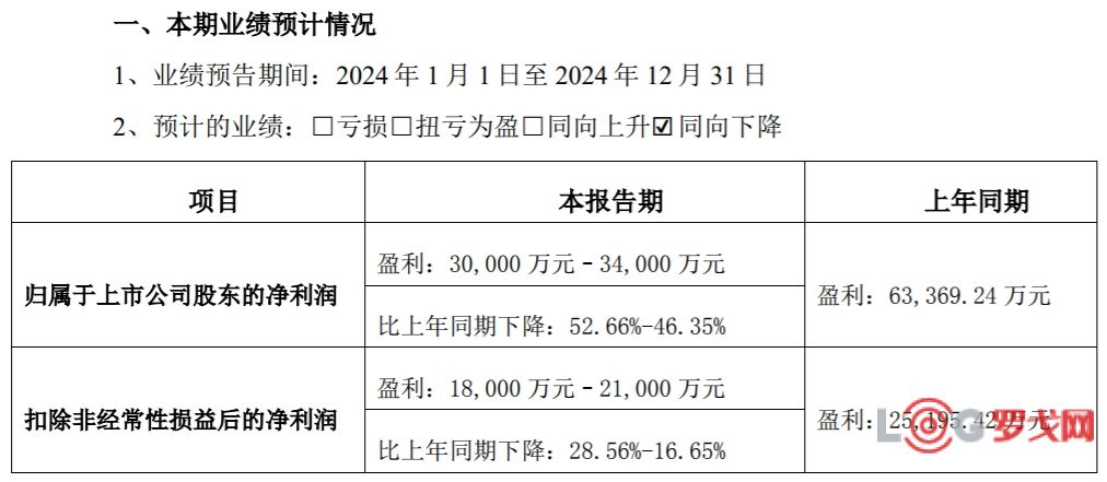 Im（中国体育）：乐歌股份预计2024年归母净利润下降约50%大力发展海外仓(图1)