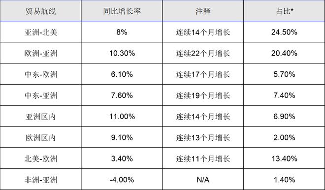民航联盟——国际航协：2024年全球航空货运需求创历史新高(图1)