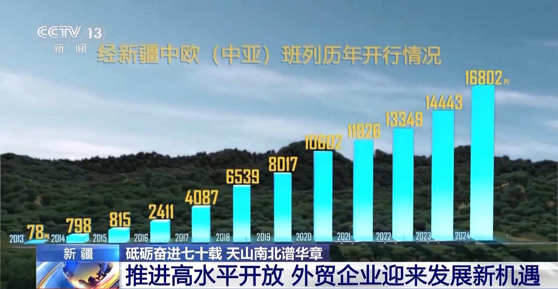 砥砺奋进七十载天山南北谱华章丨边陲小城→国际枢纽这里的贸易“朋友圈”越来越大(图13)